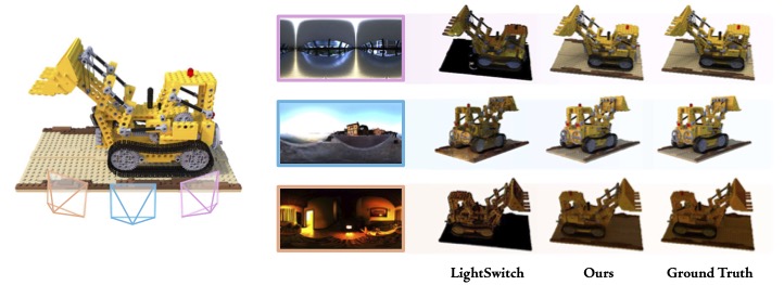 RelightFormer teaser showing multi-view object relighting results